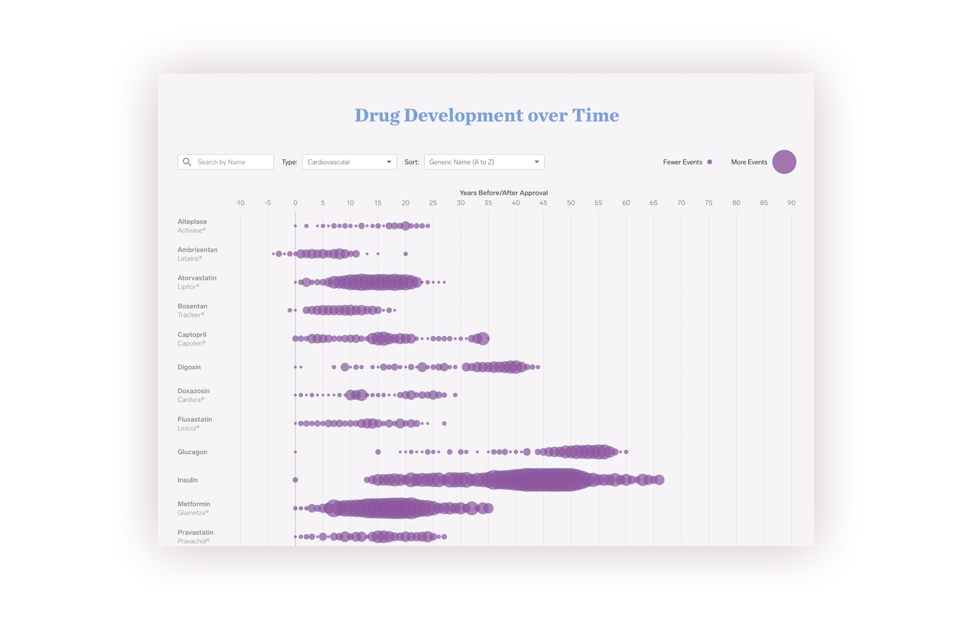 drug overview page